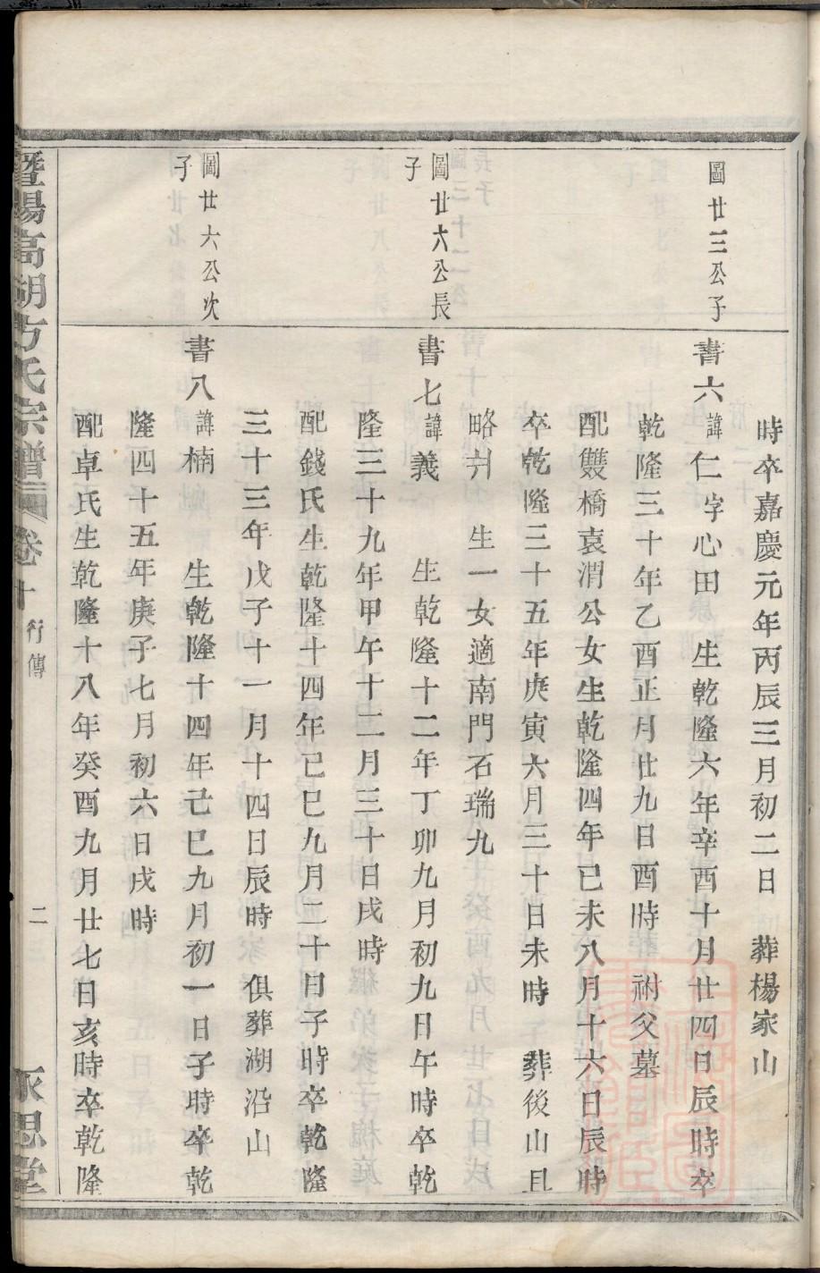万氏族谱