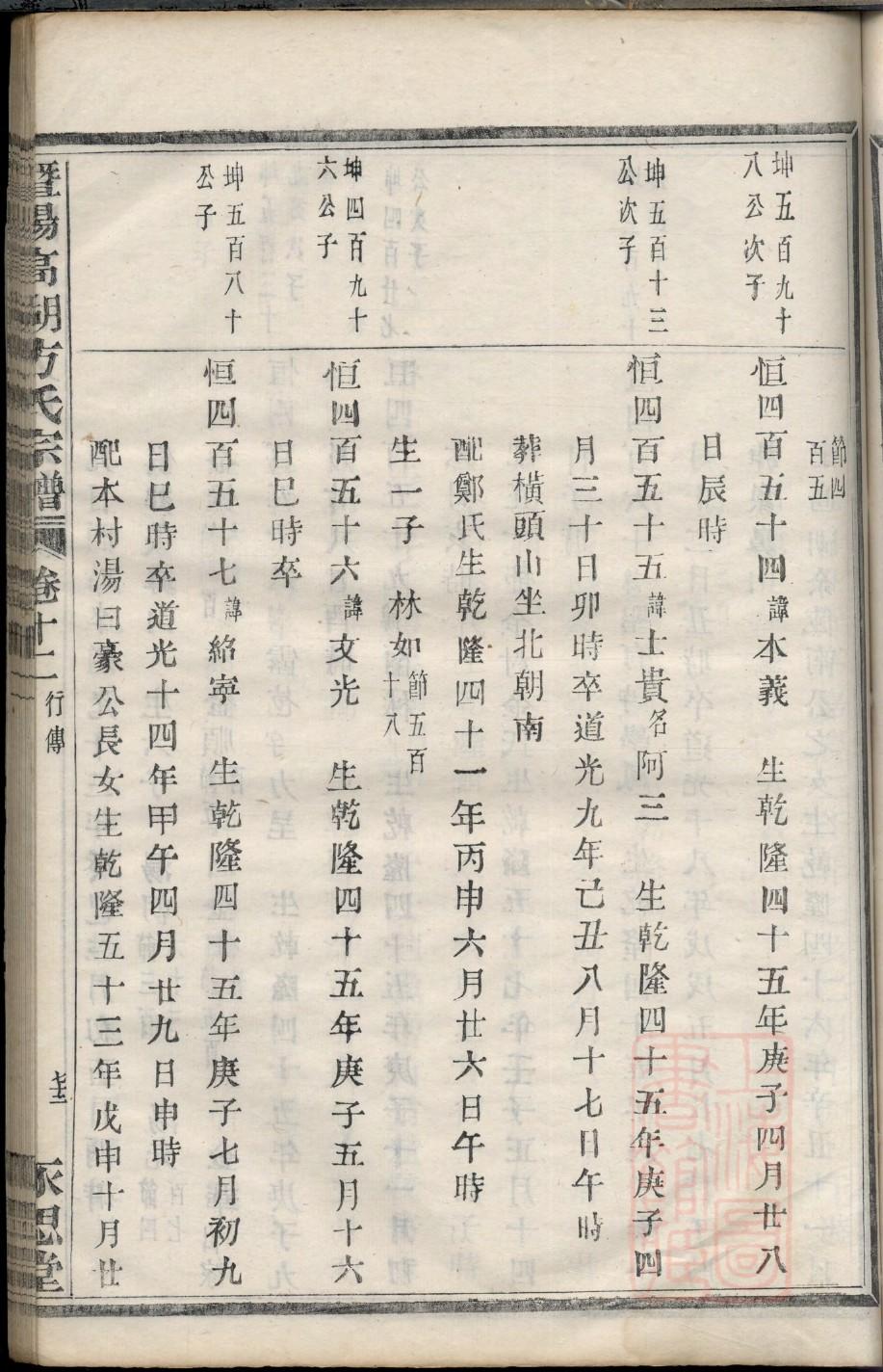 诸氏辈分排列顺序