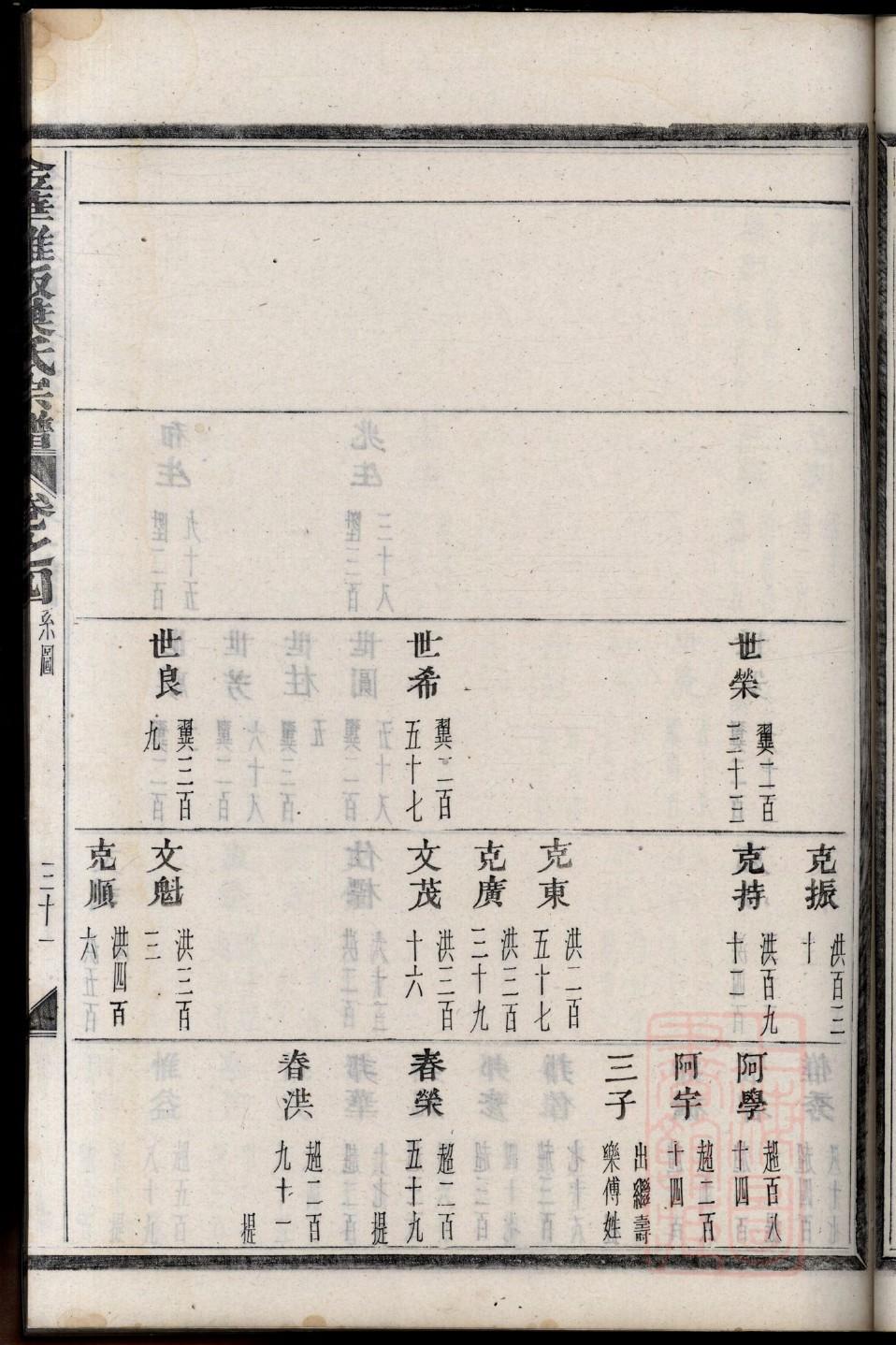 庚氏辈分表