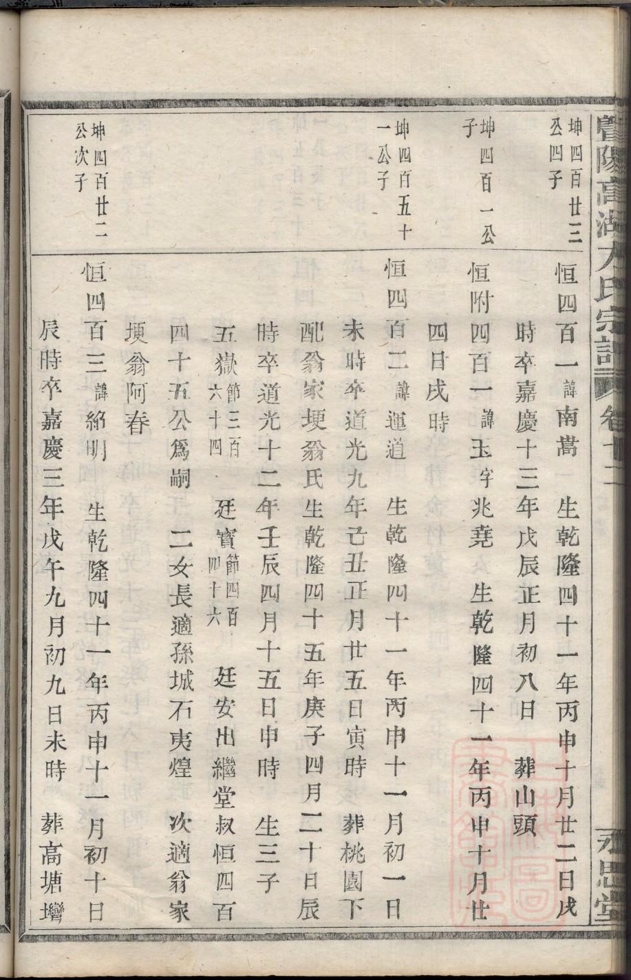 禽姓免费查自己家谱