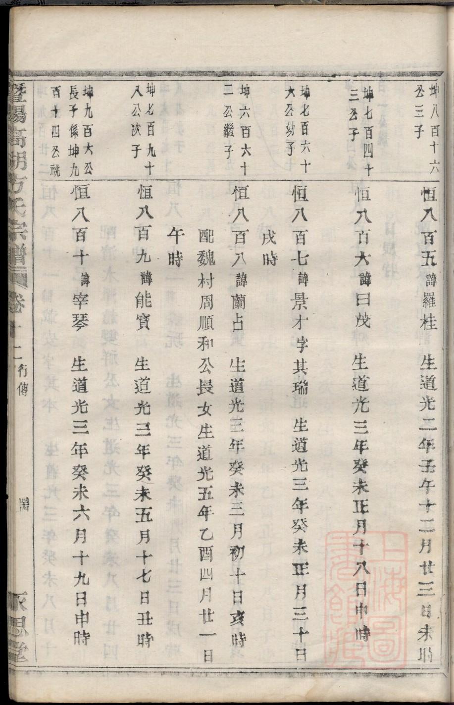 家谱图怎么制作