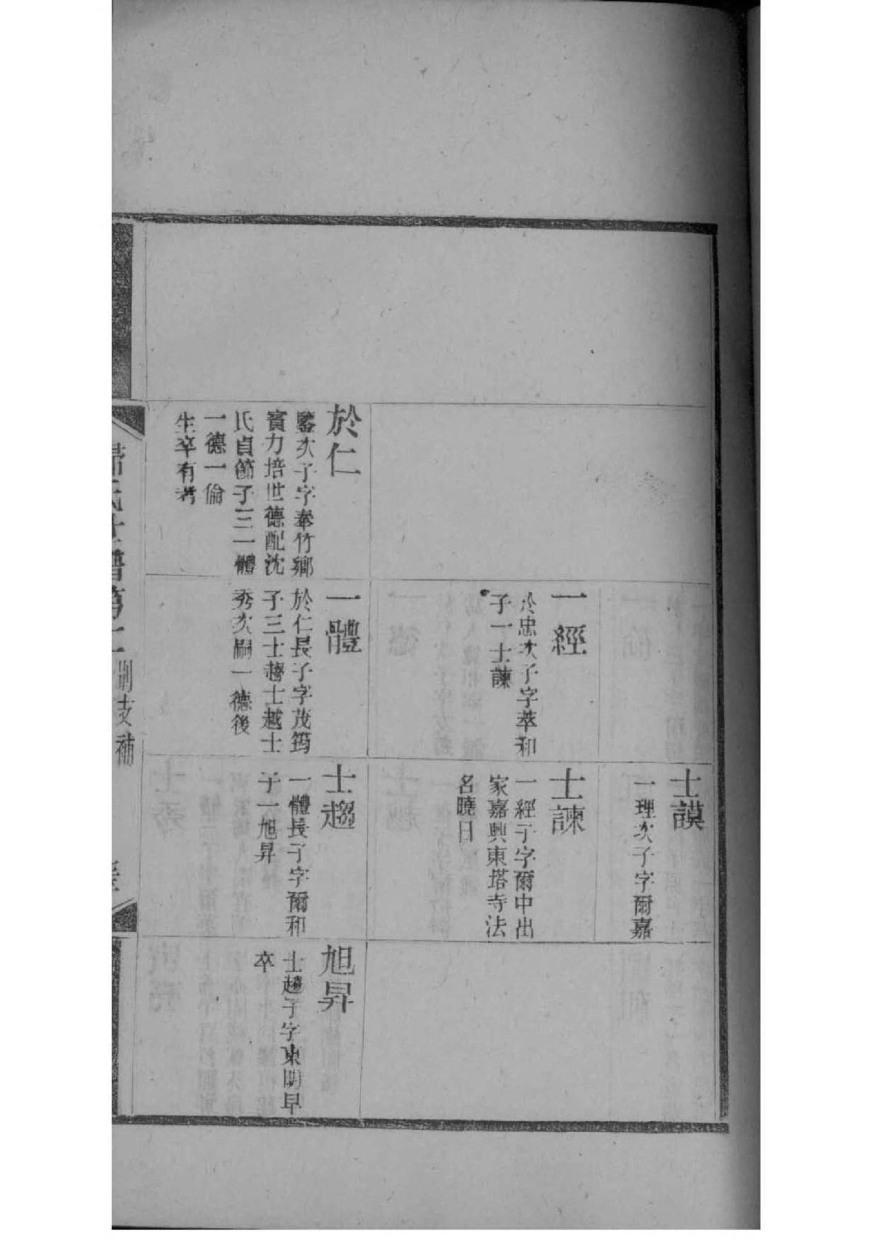 局氏族谱家谱