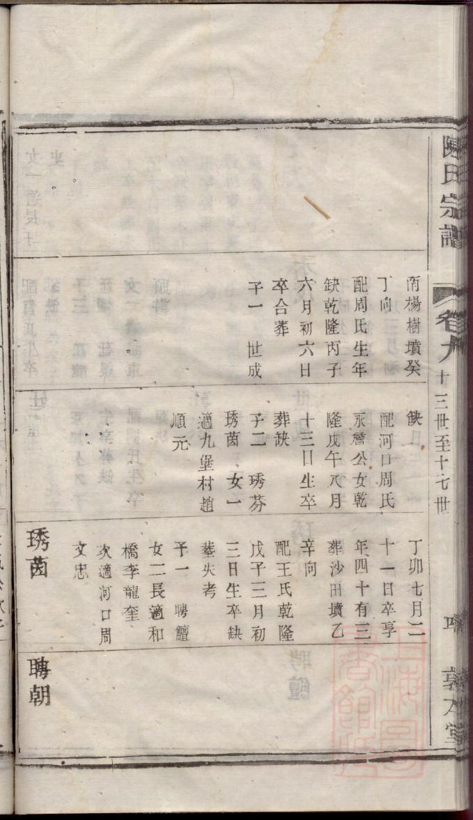 用氏族谱字辈大全