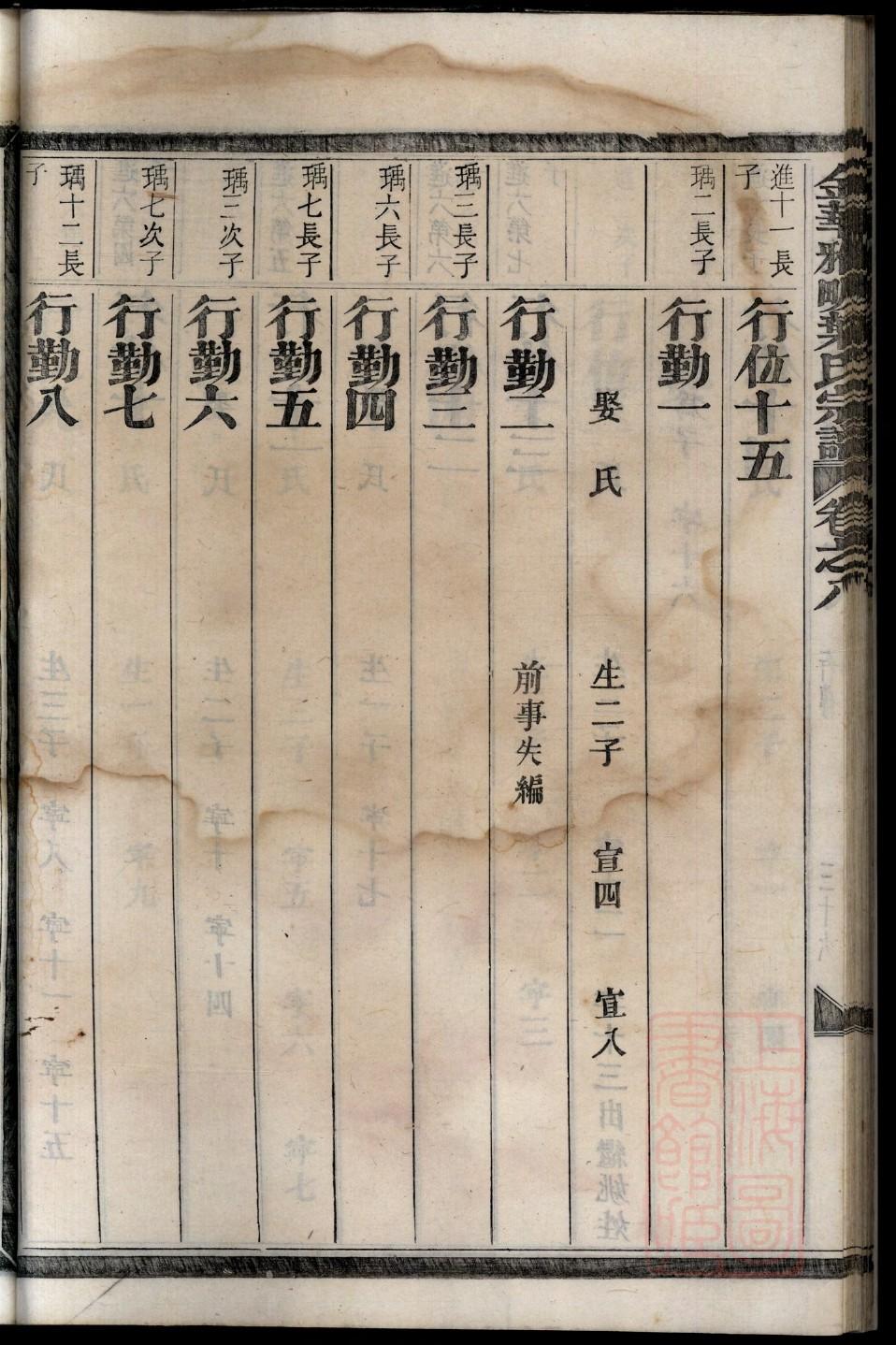 龚姓家谱