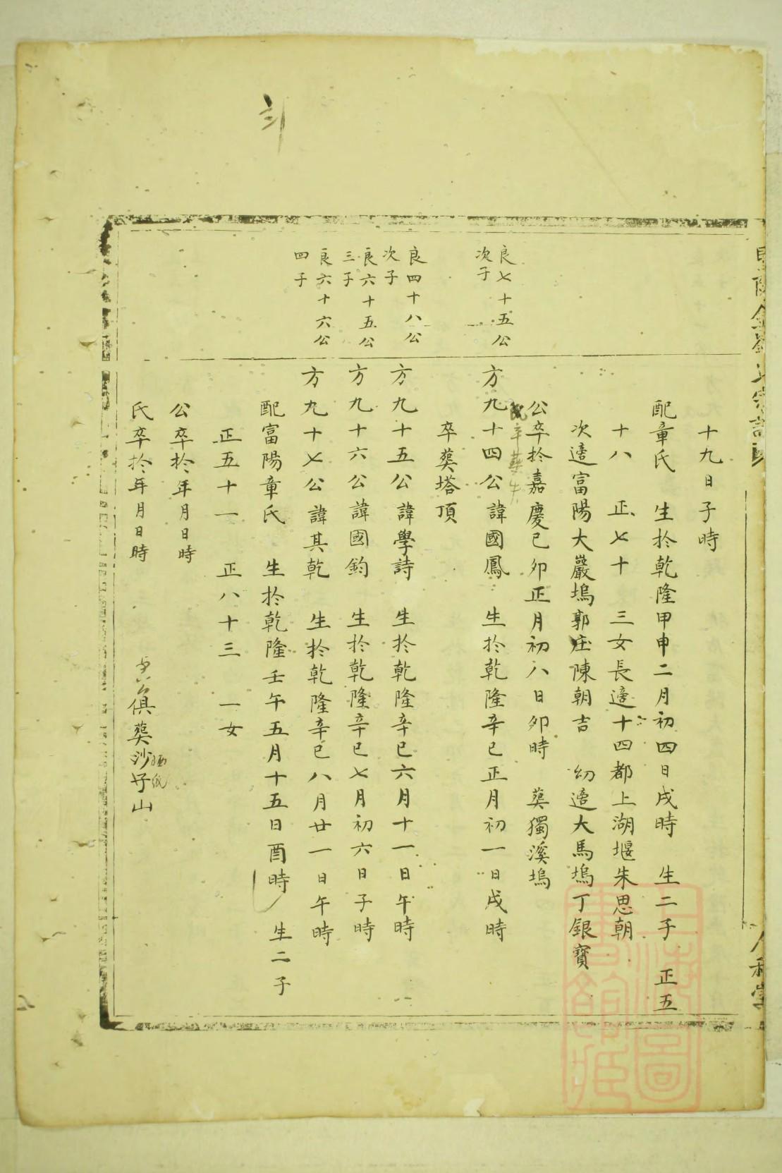类姓全国有多少人