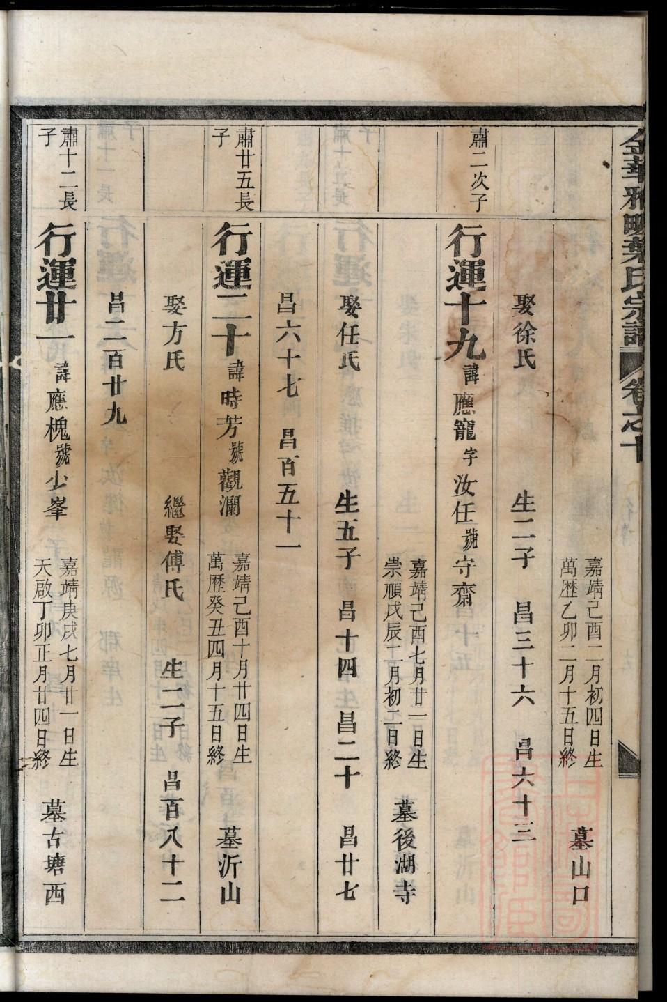 夫姓辈分排行世系表