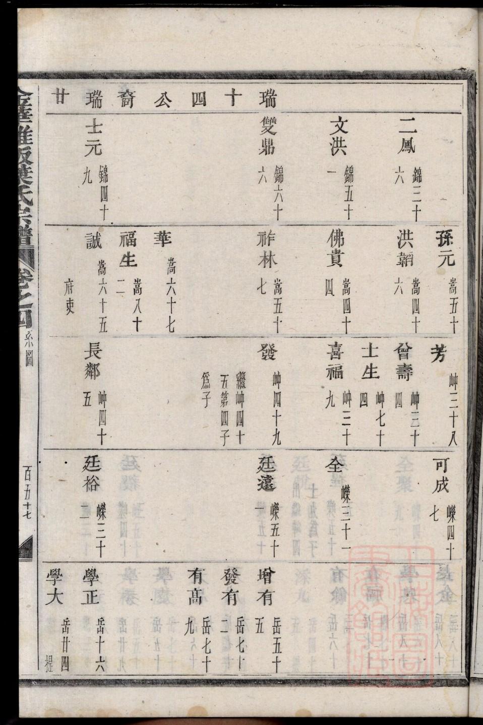 电脑做家谱怎么做