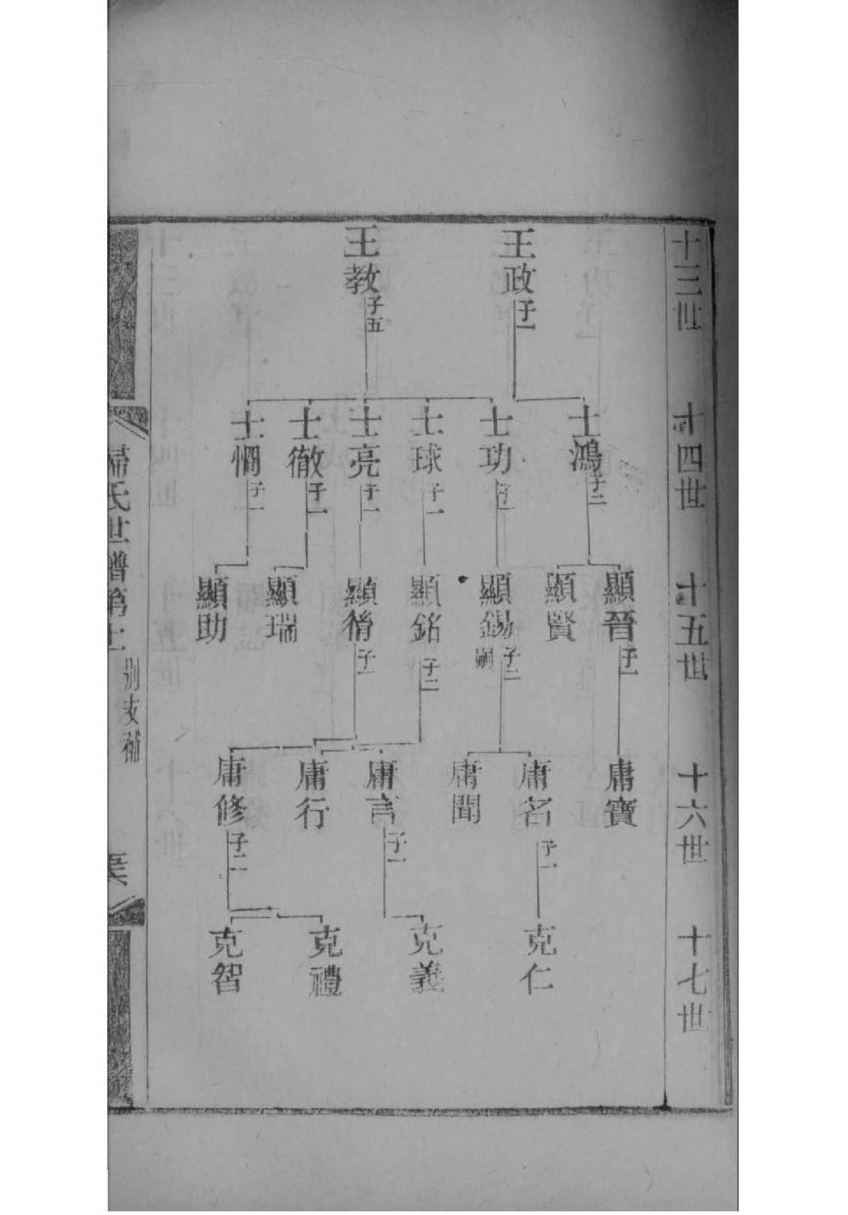受氏祖先是谁
