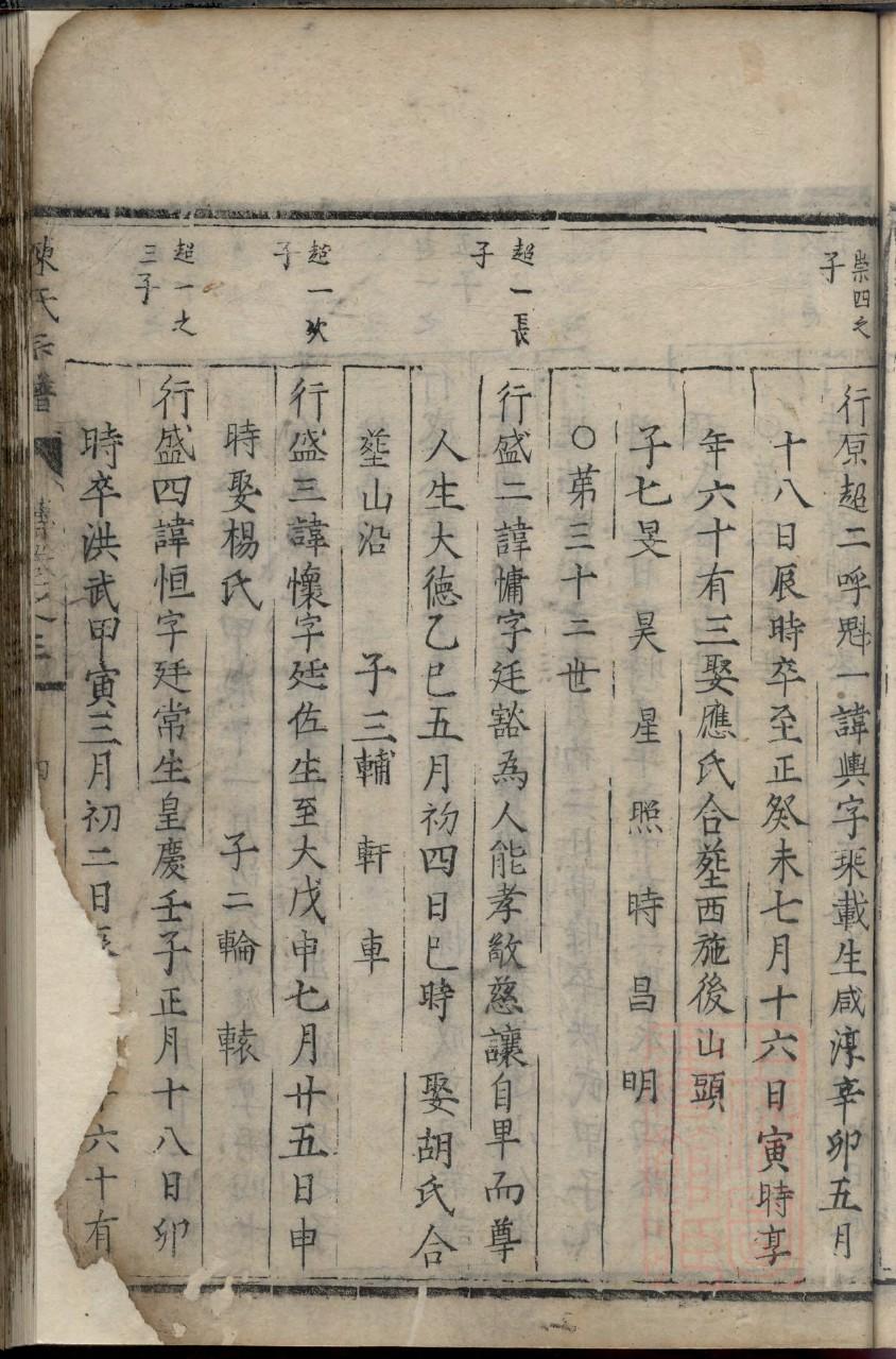 河南正阳刘氏家谱