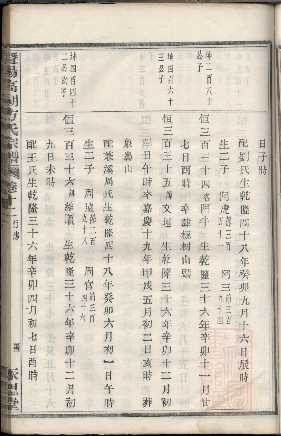 孝感八一大桥丁氏宗祠