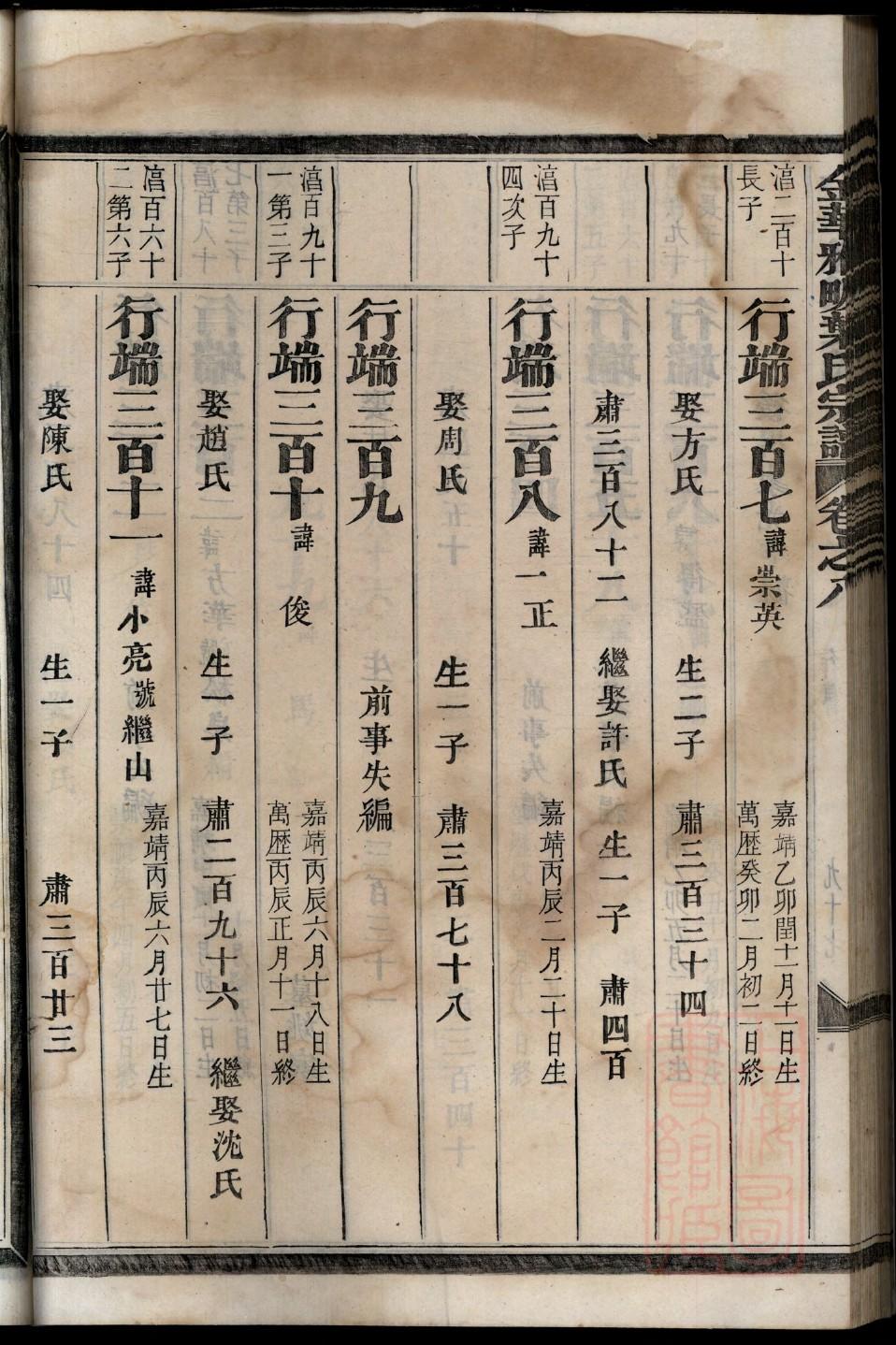 从氏家谱排字辈