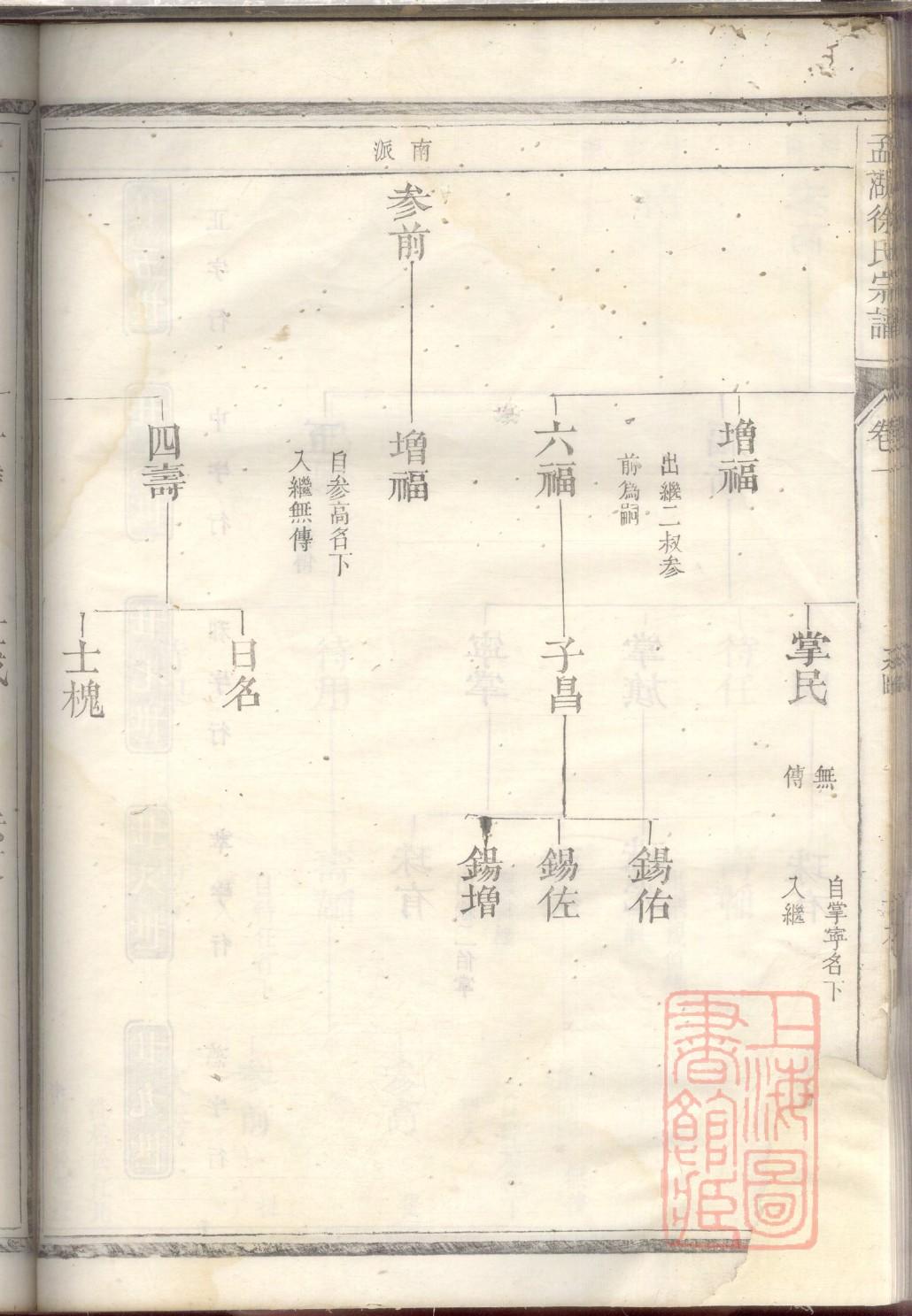 泣氏祖先是谁