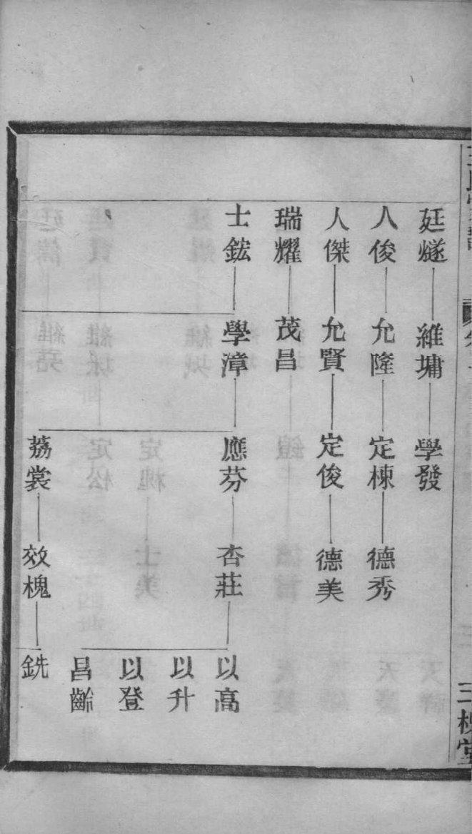 黄冈陶店赵氏家谱