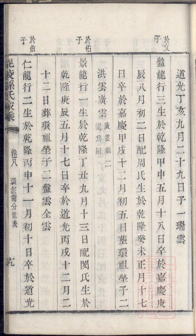 列氏辈分排列顺序
