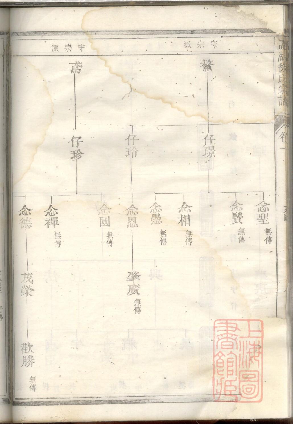 行姓族谱字辈排行
