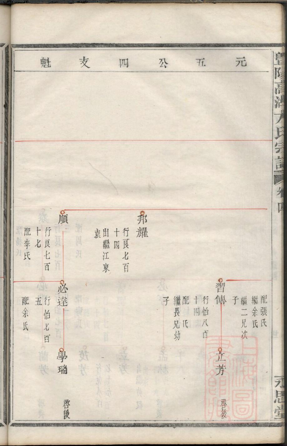 季氏家谱辈分表