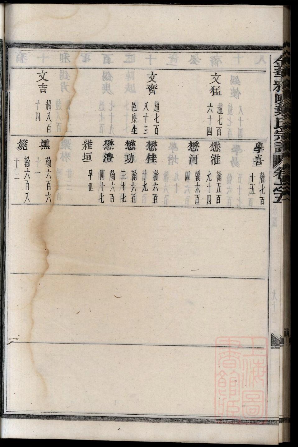 韩姓历史名人有哪些