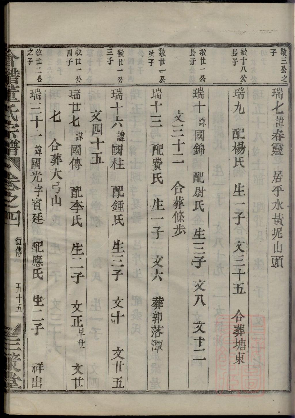 汉族马氏家谱