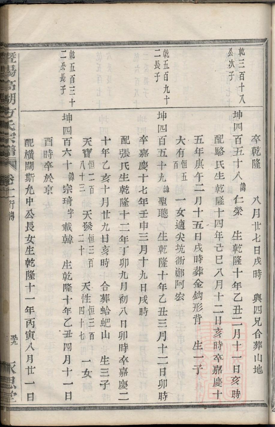 李氏祖先是谁