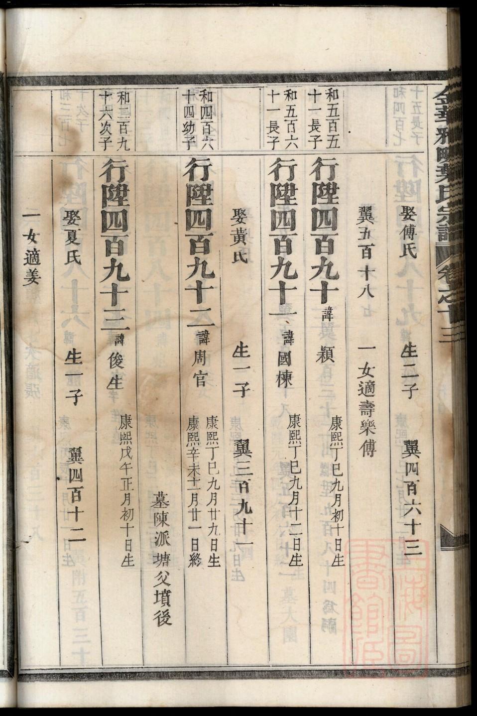 晏氏家谱字辈大全集