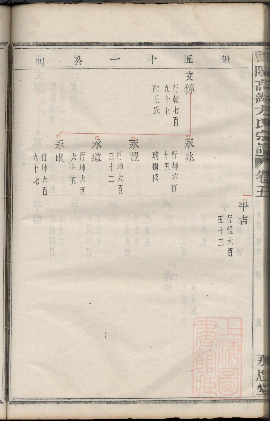费姓辈分排行世系表