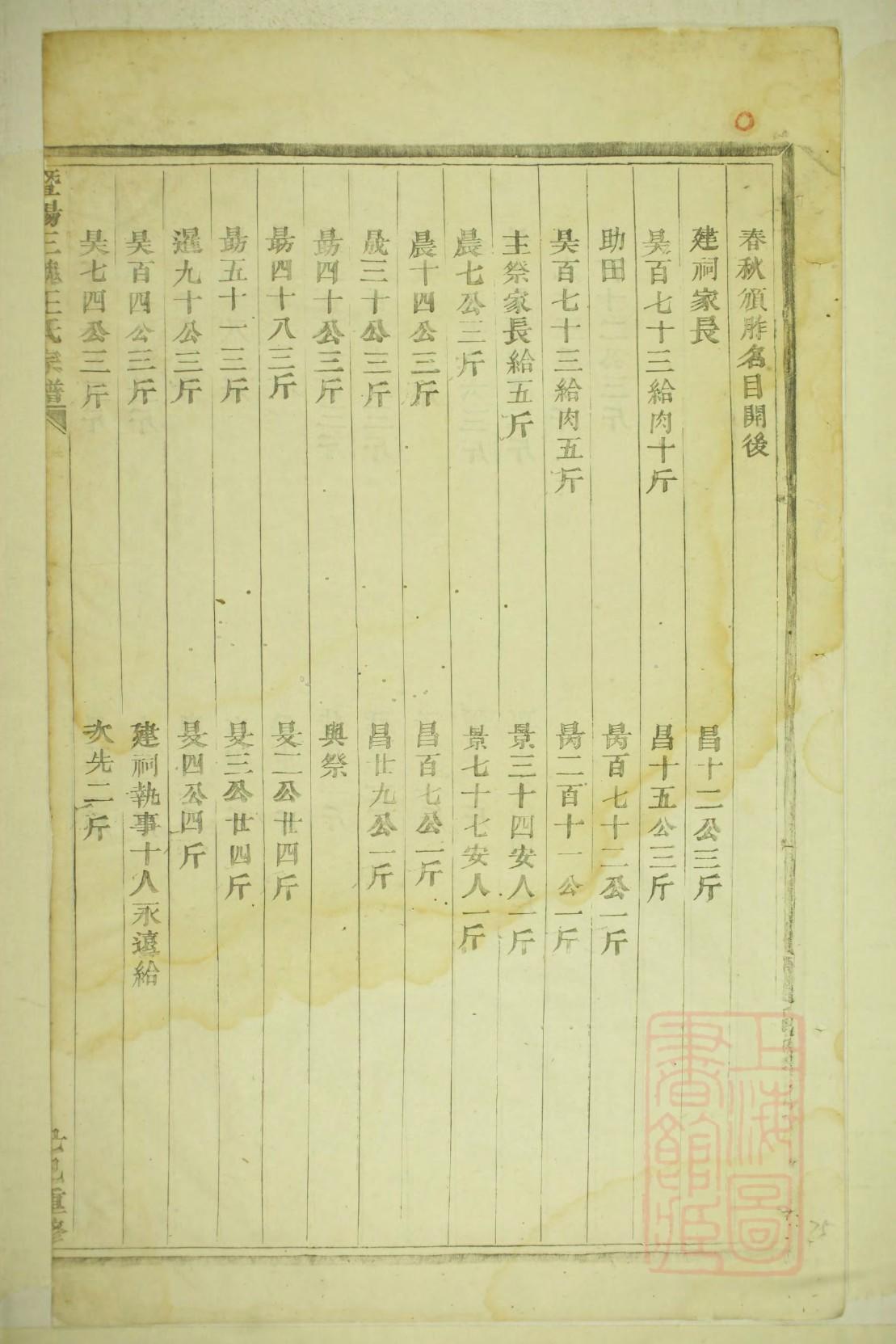 巩氏辈分排列顺序