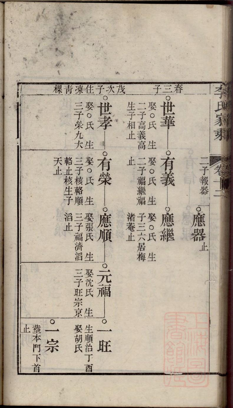 大竹陈家家谱字辈排名