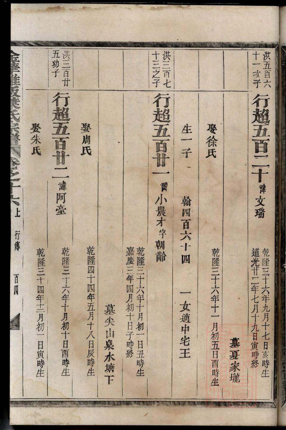 濮姓历史名人有哪些