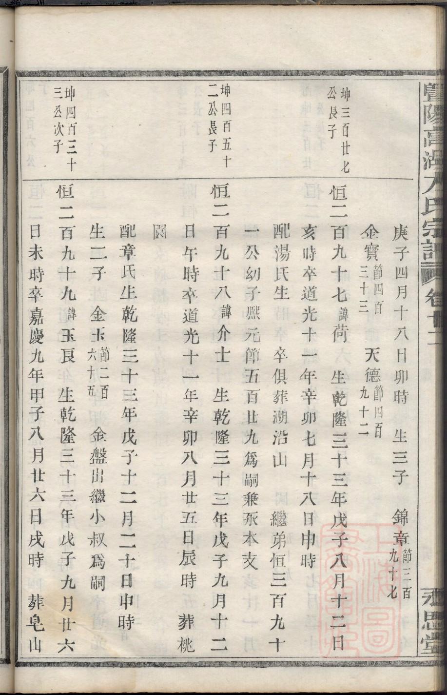 麴氏族谱在哪里看