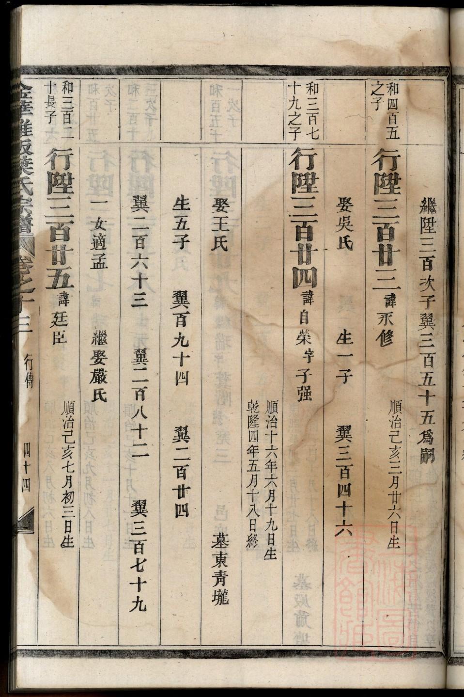 管姓的来源和历史