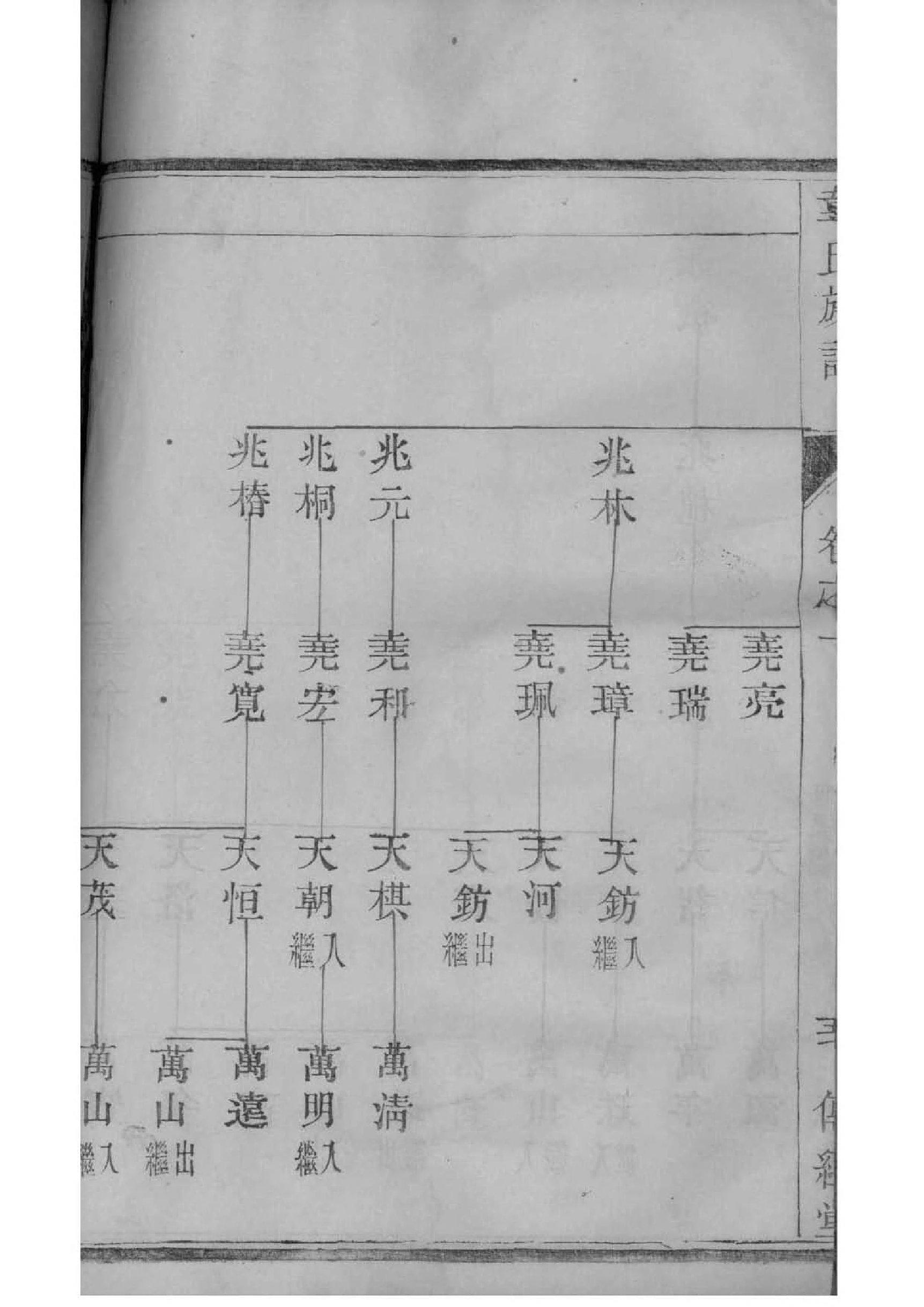 方氏家谱字辈大全集
