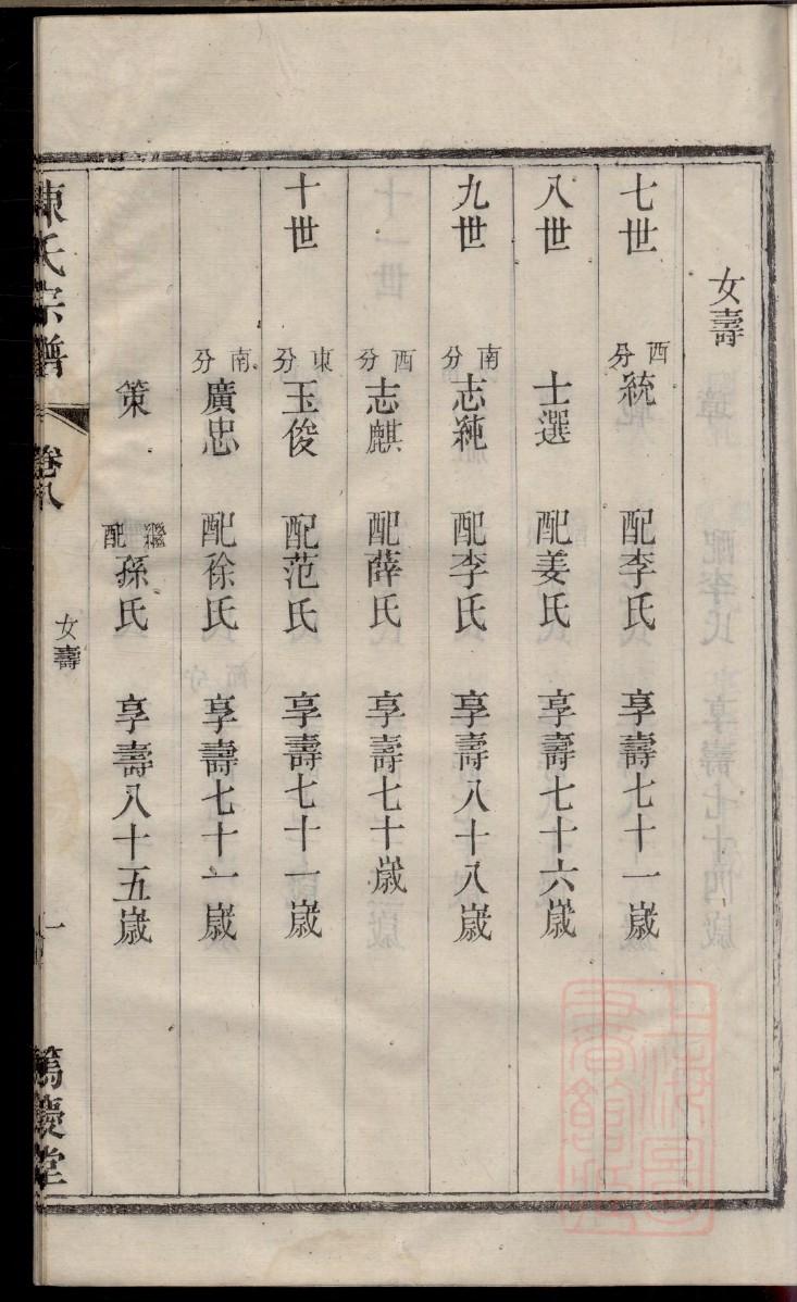 许氏家谱字辈一览表