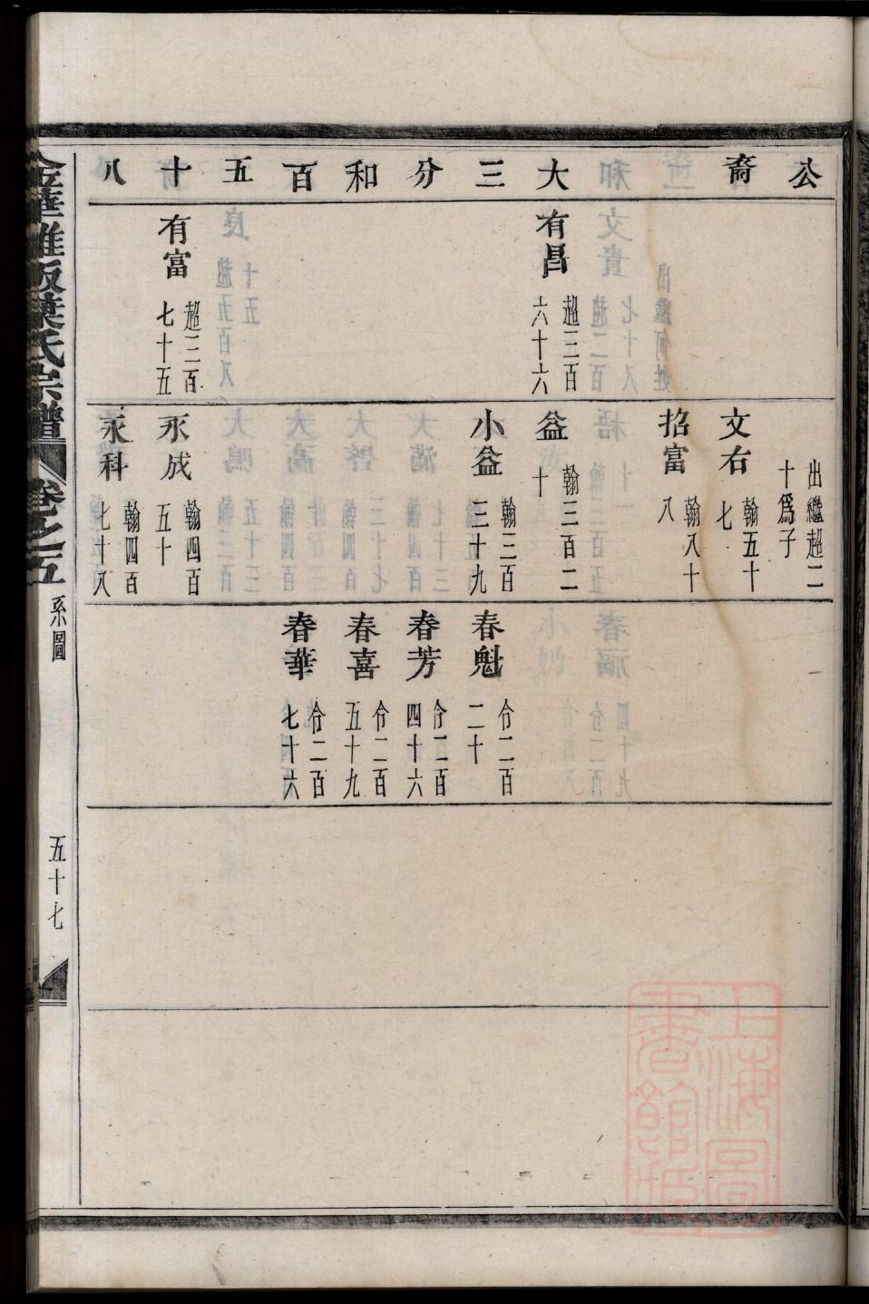 禄氏辈分排列顺序