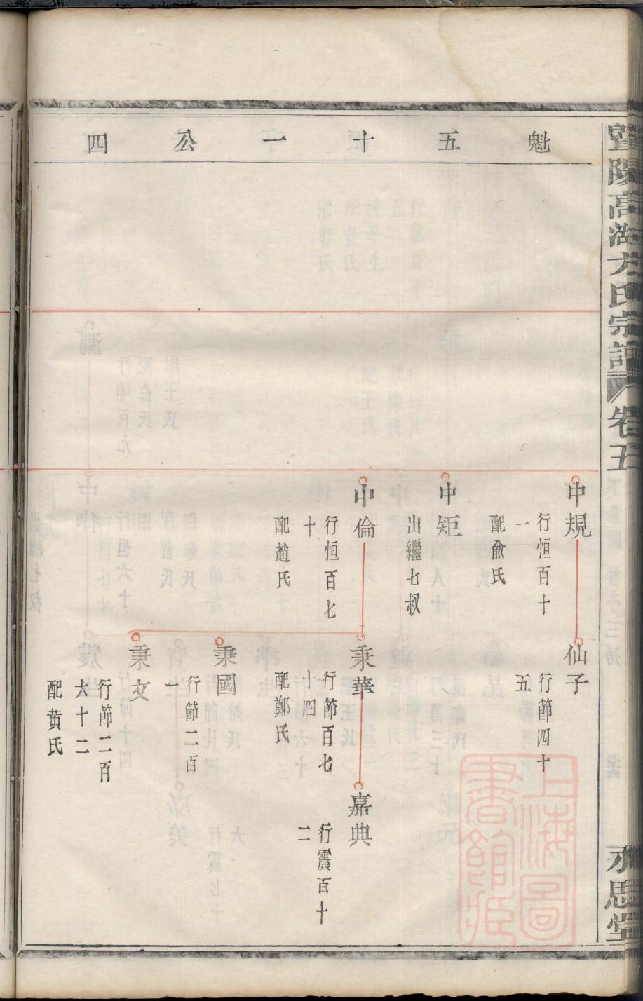 家谱图片大全吴氏