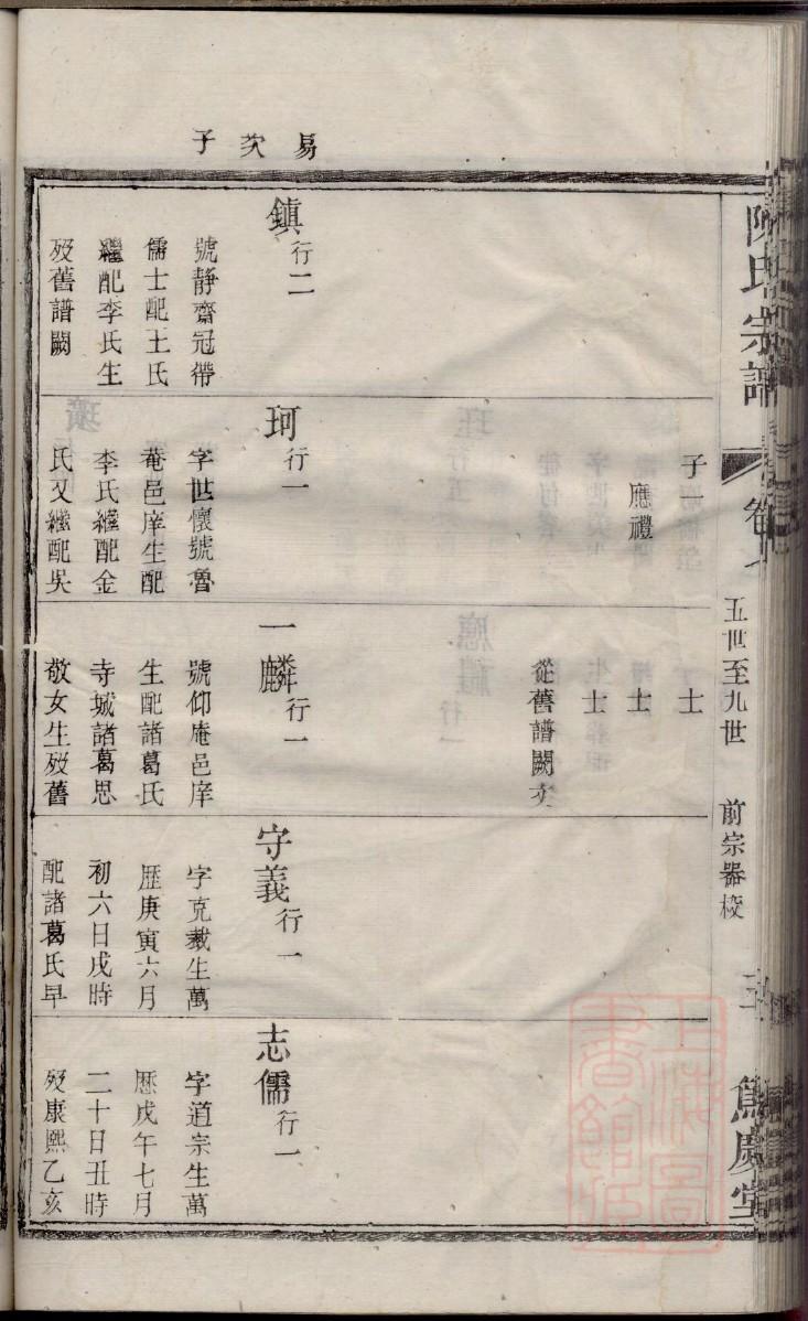 睢氏族谱在哪里看