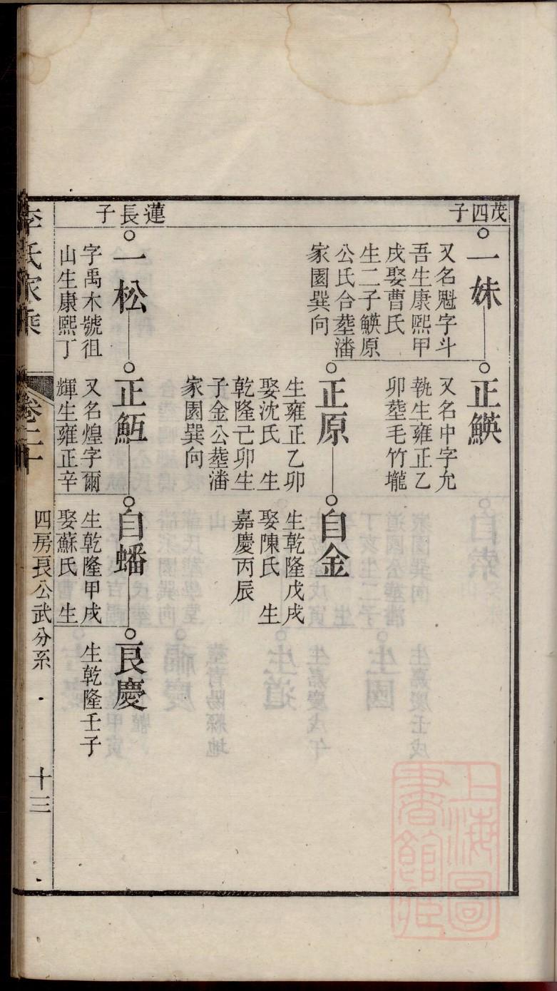徐家家谱全部的字辈