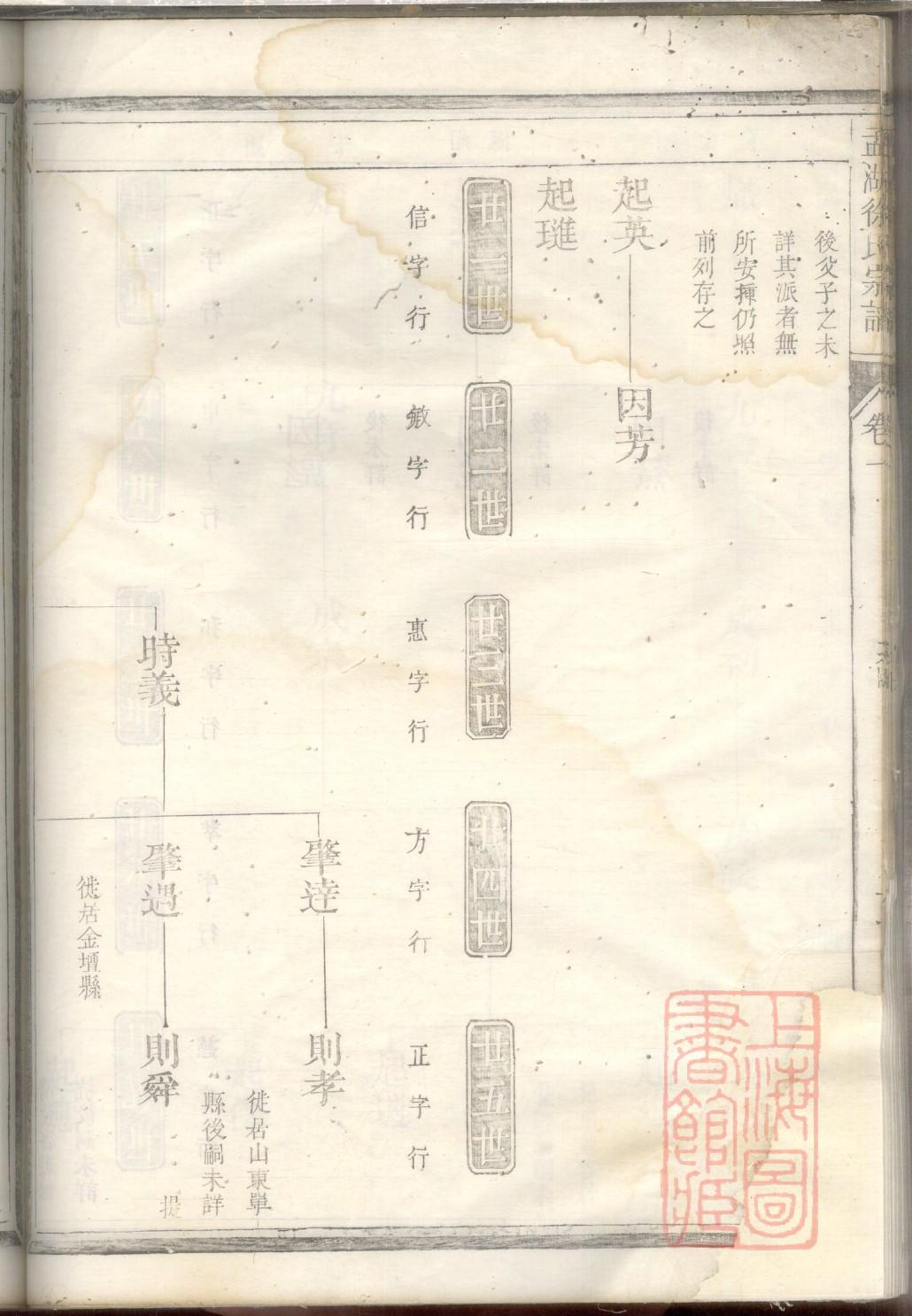 申家族谱群字辈
