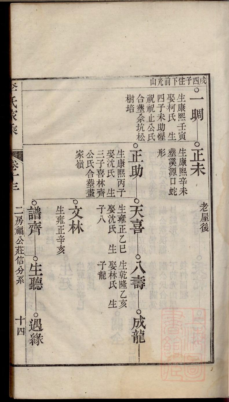 公冶氏家谱所有字辈查询