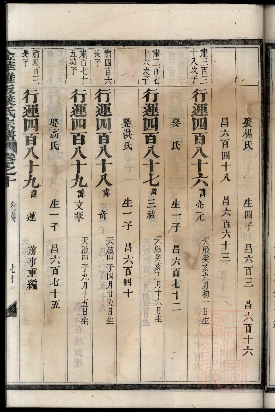 羿氏辈分排列顺序