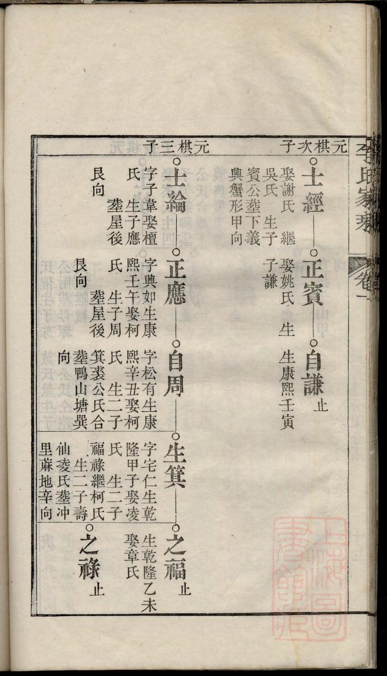 秋姓族谱字辈查询全部