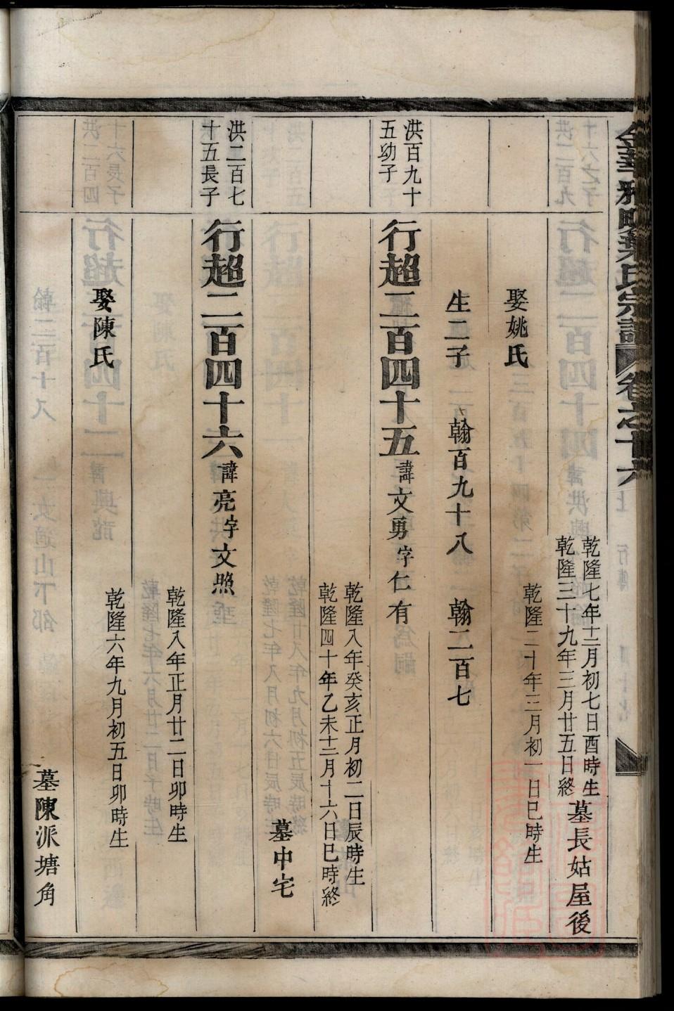 王氏家谱辈分排序