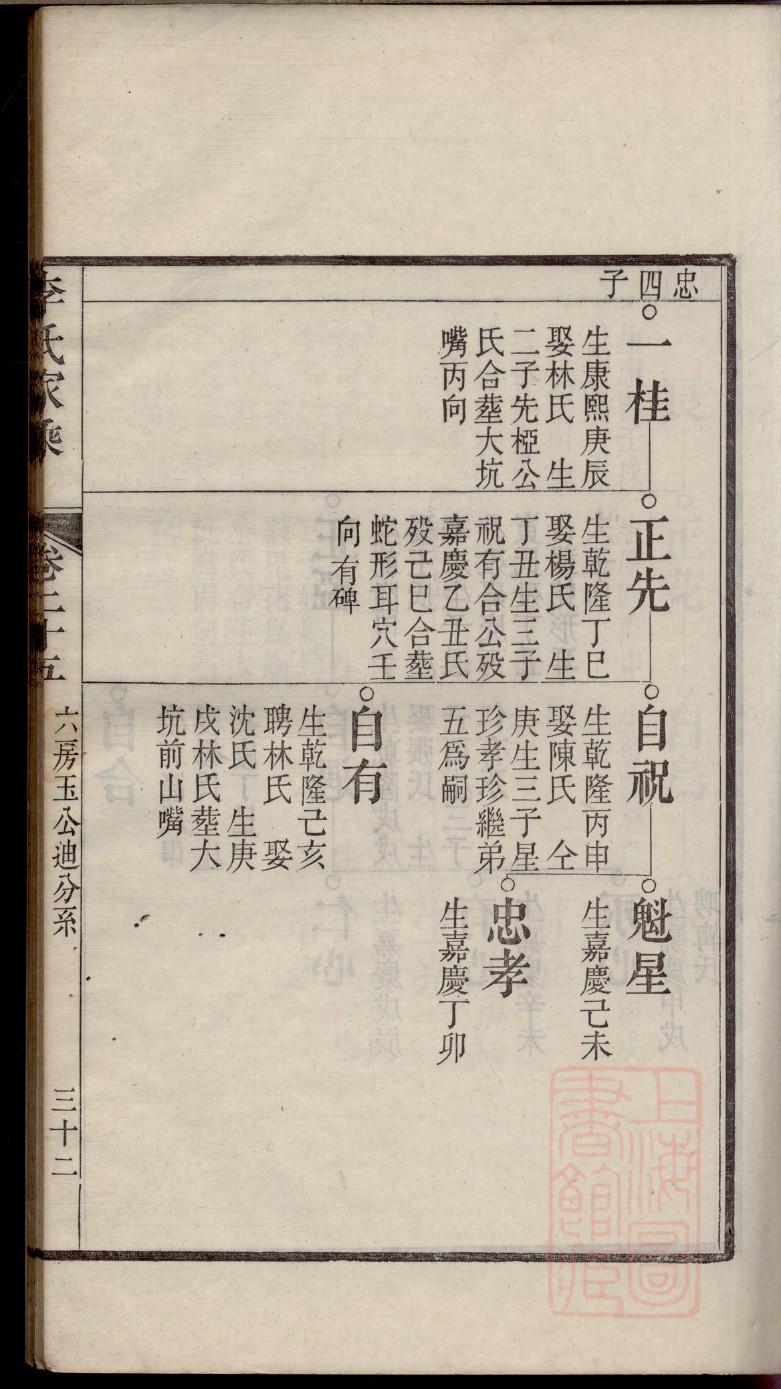 战姓家谱