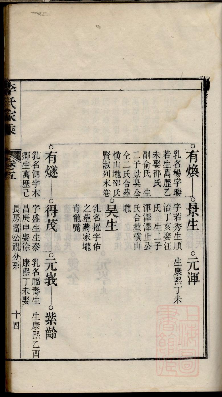 怎么制作家谱图WPS