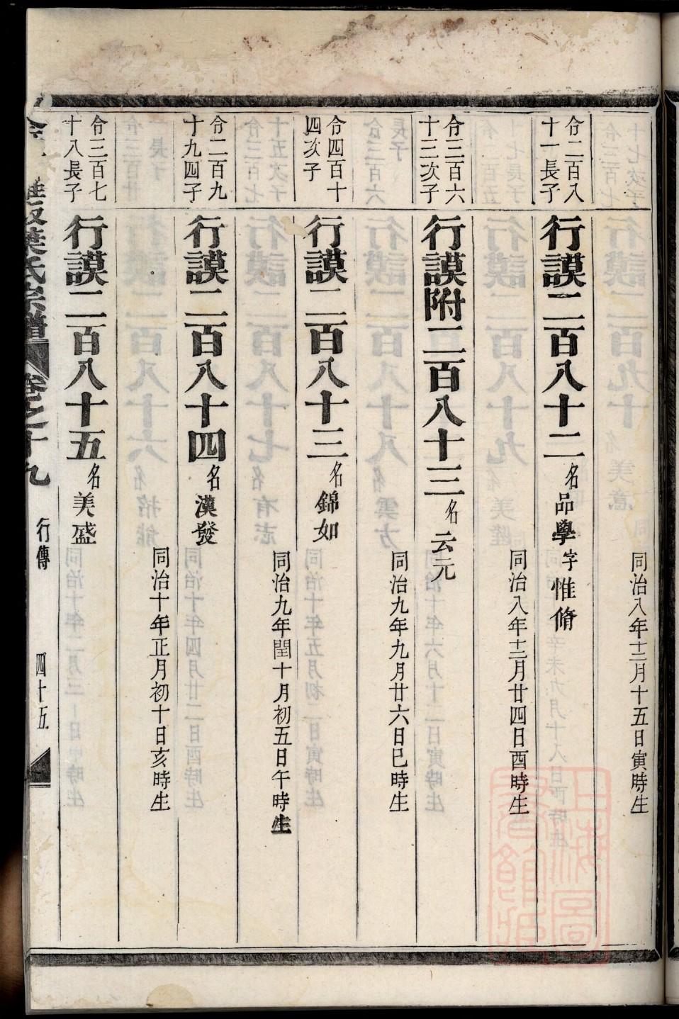 尚姓辈分排行世系表