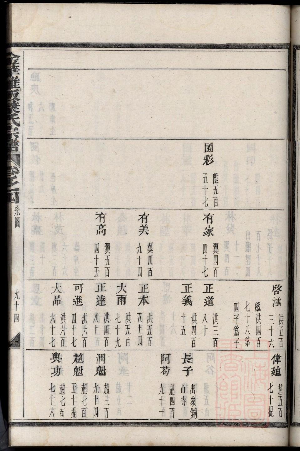 宝应朱氏家谱朱金刚