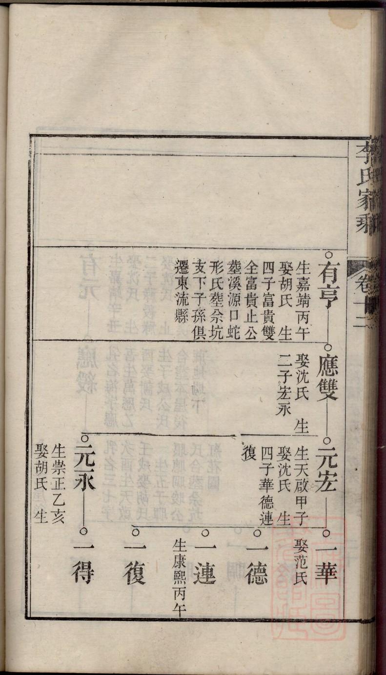 河南开封王氏家谱