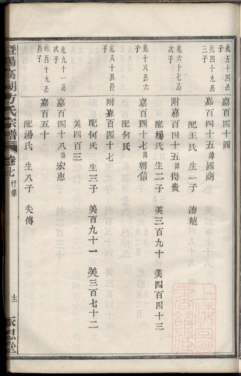 陕西商县罗家家谱