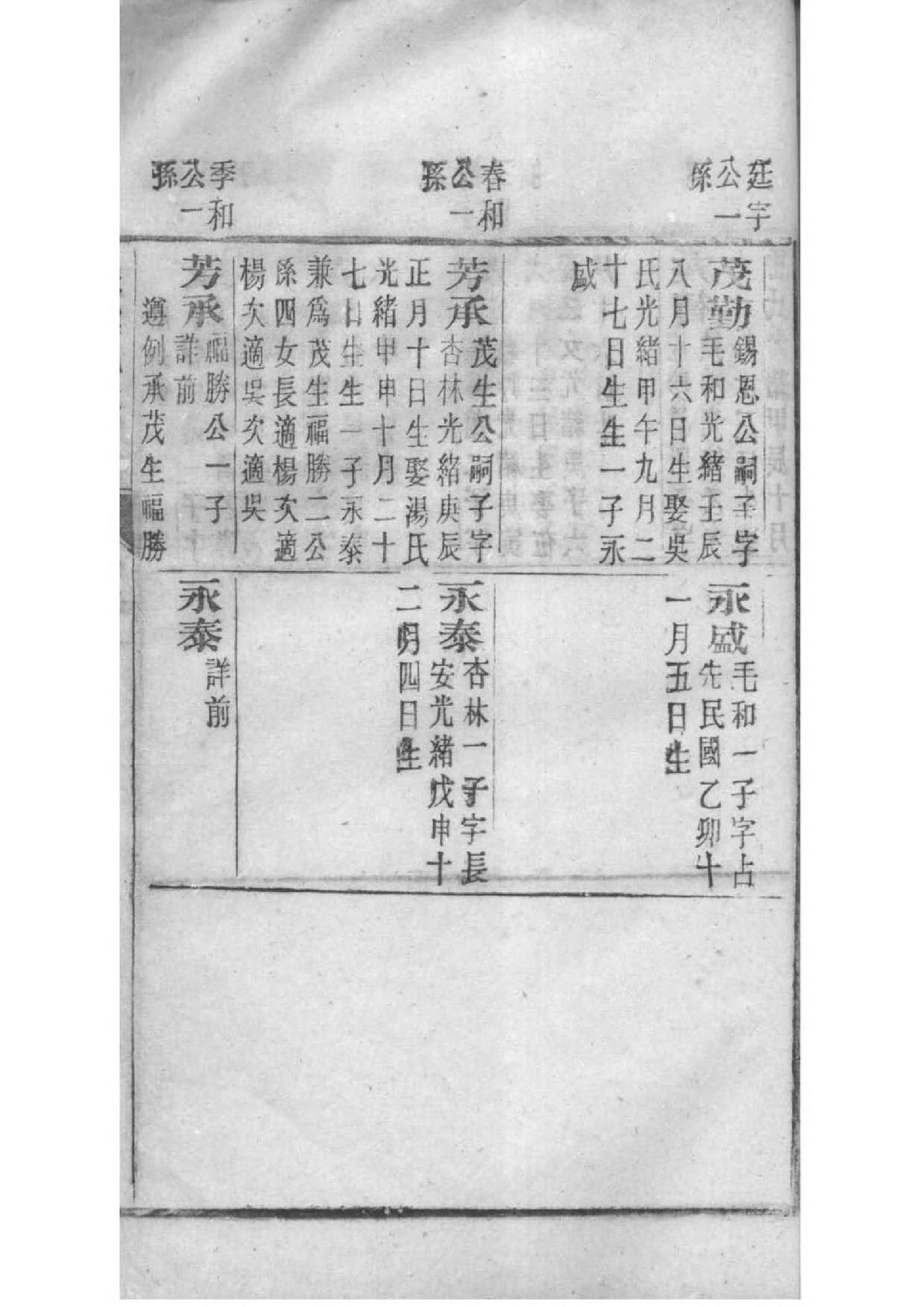 农氏族谱在哪里看