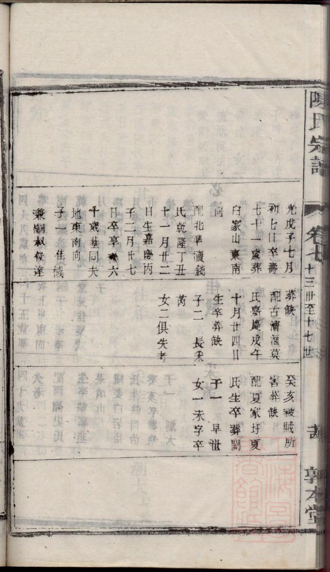 实氏族谱字辈大全