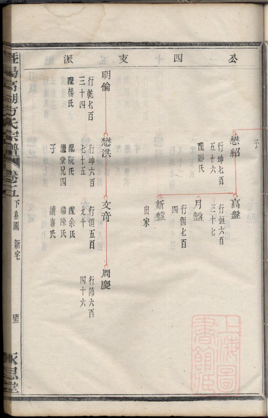 步氏辈分排列顺序